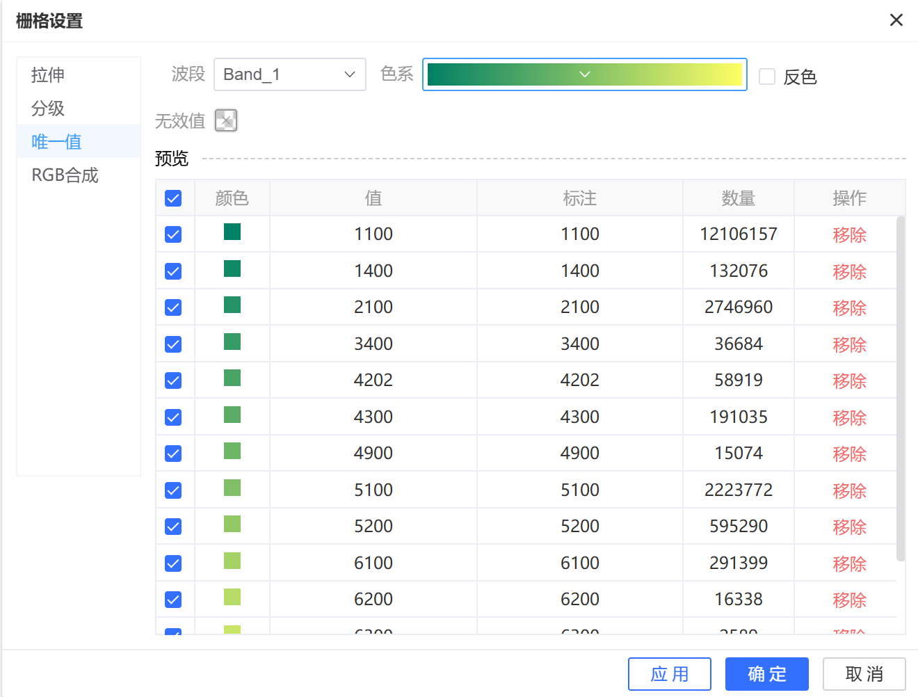 栅格唯一值渲染