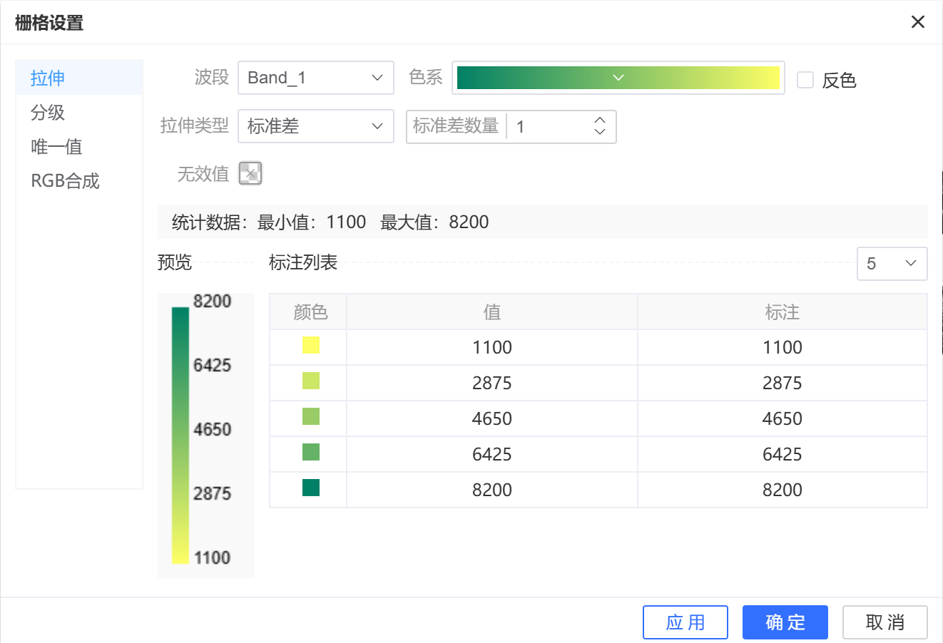 标准差拉伸