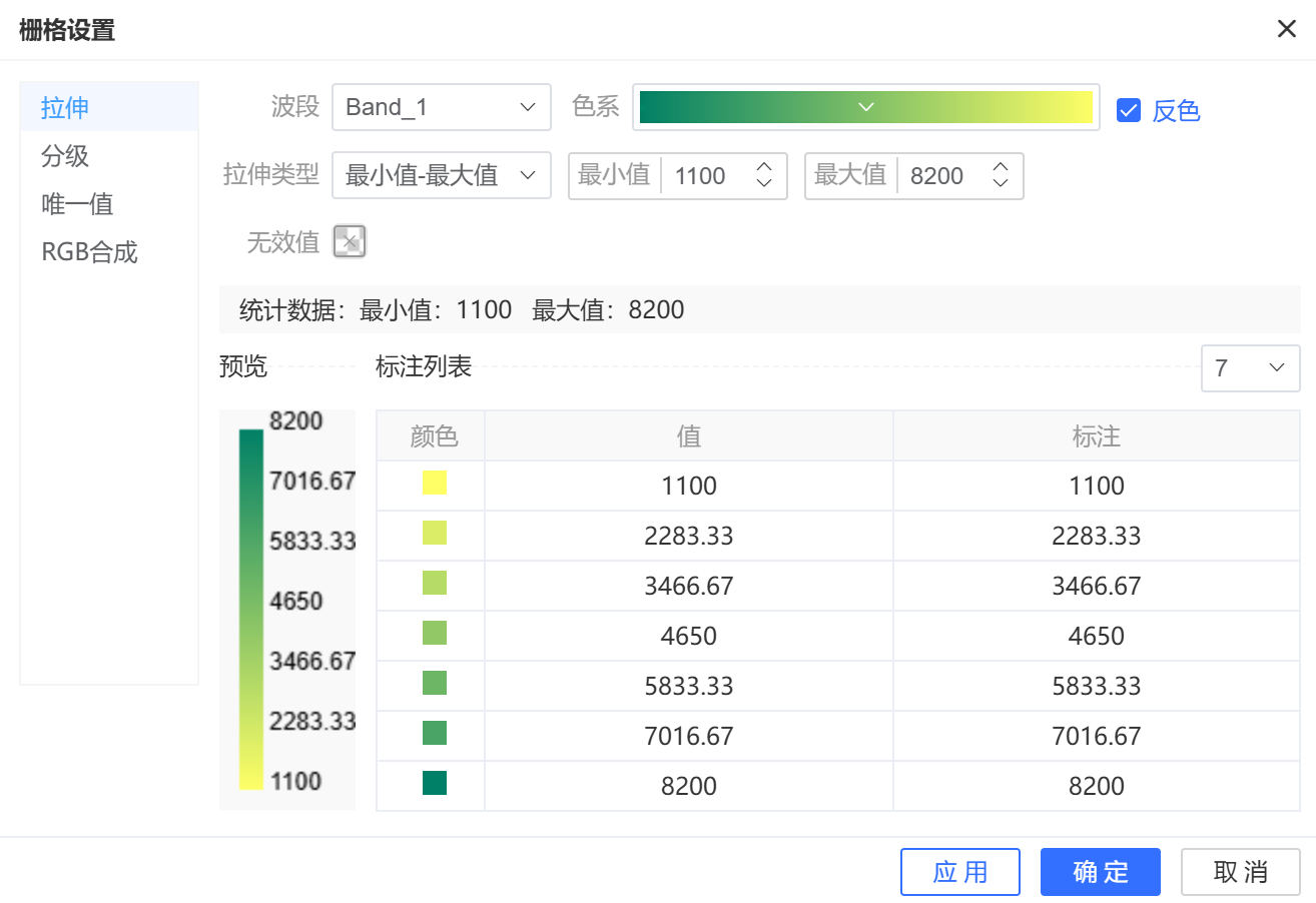 最小值 - 最大值拉伸参数设置