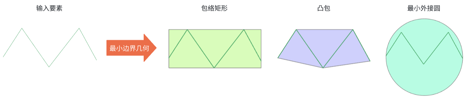 原理示意图
