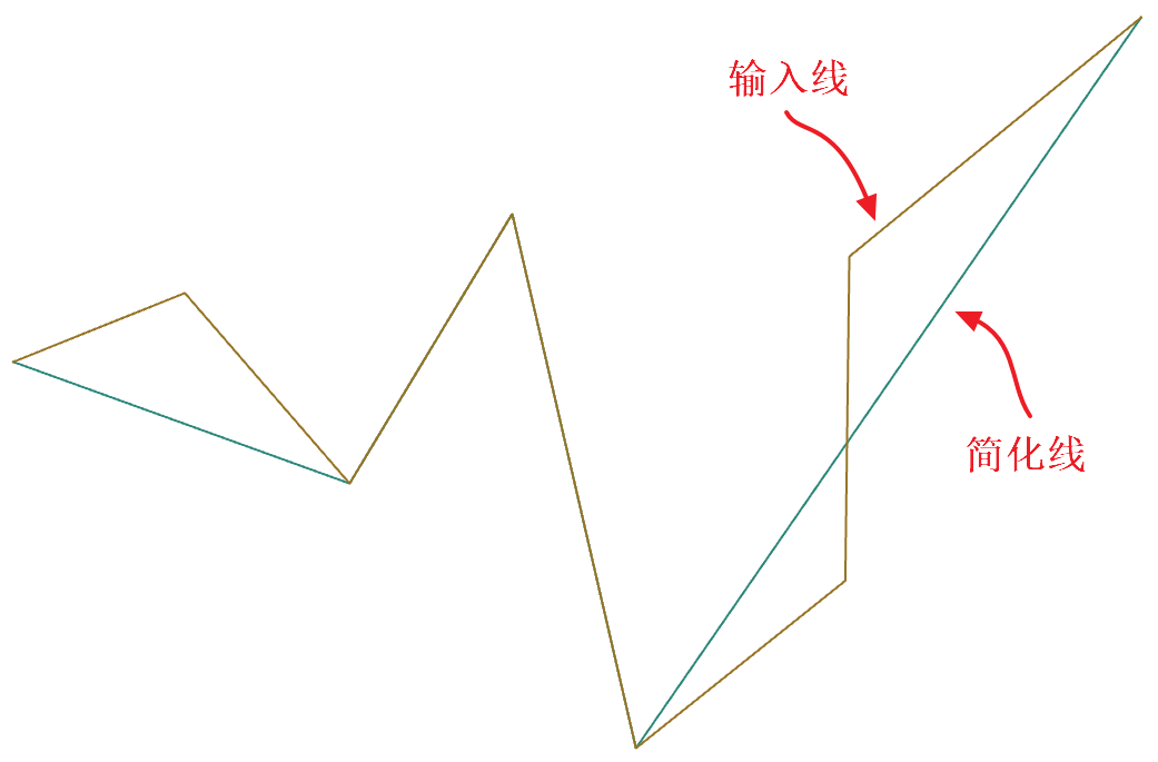 原理示意图