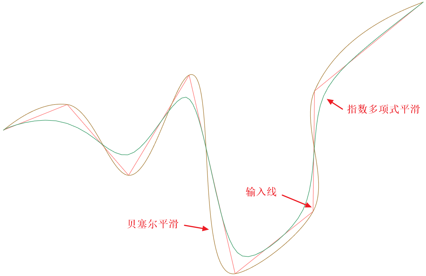 原理示意图