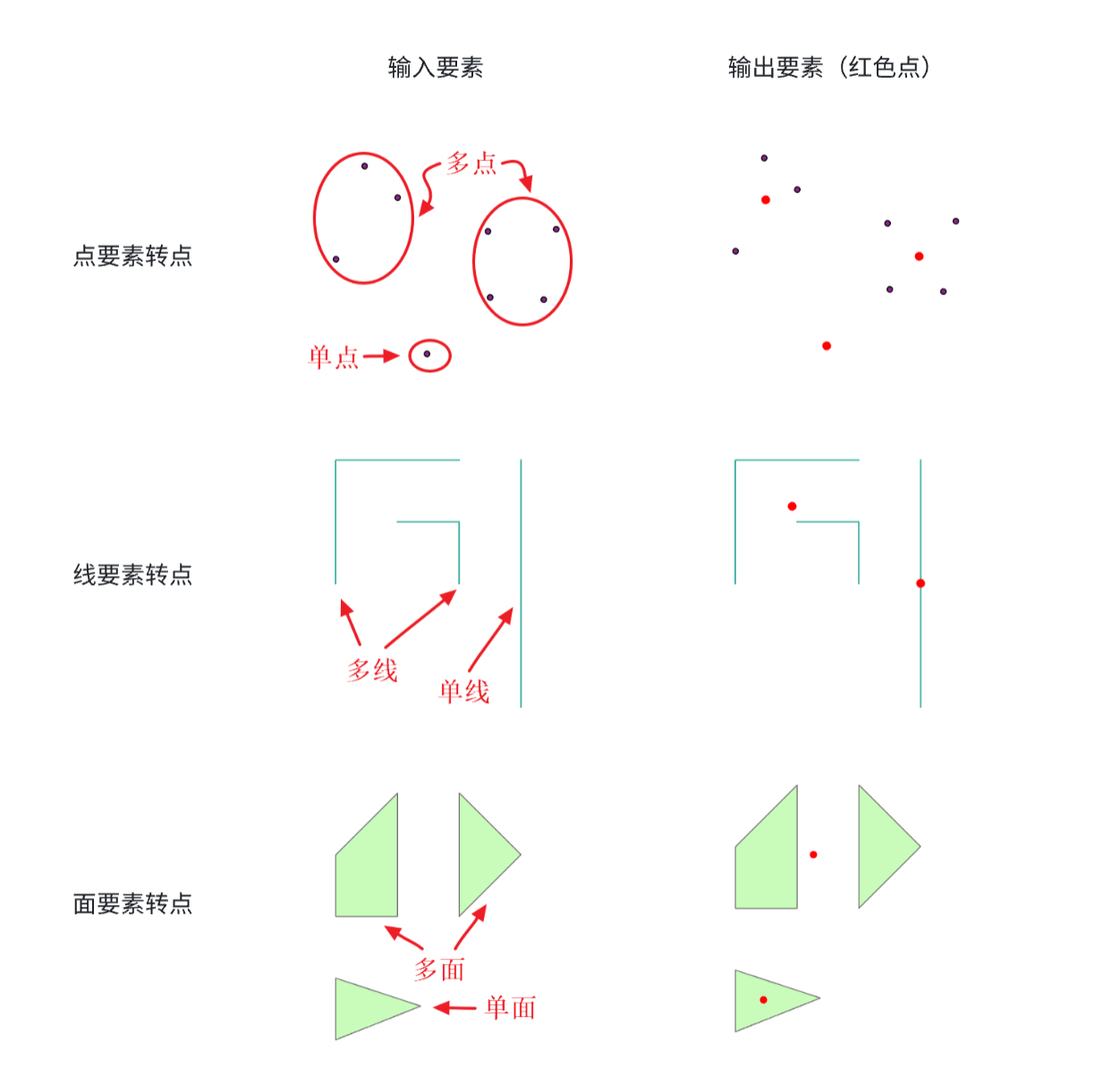原理示意图
