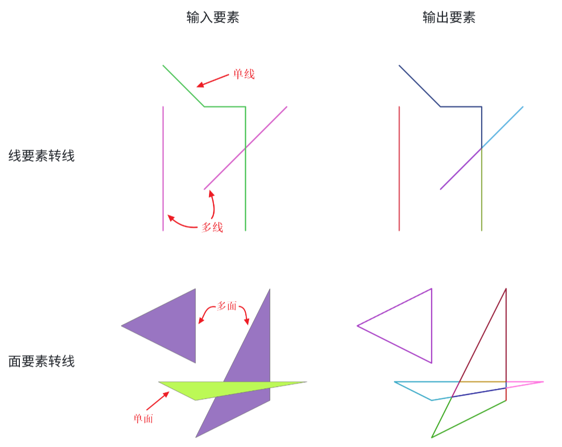 原理示意图