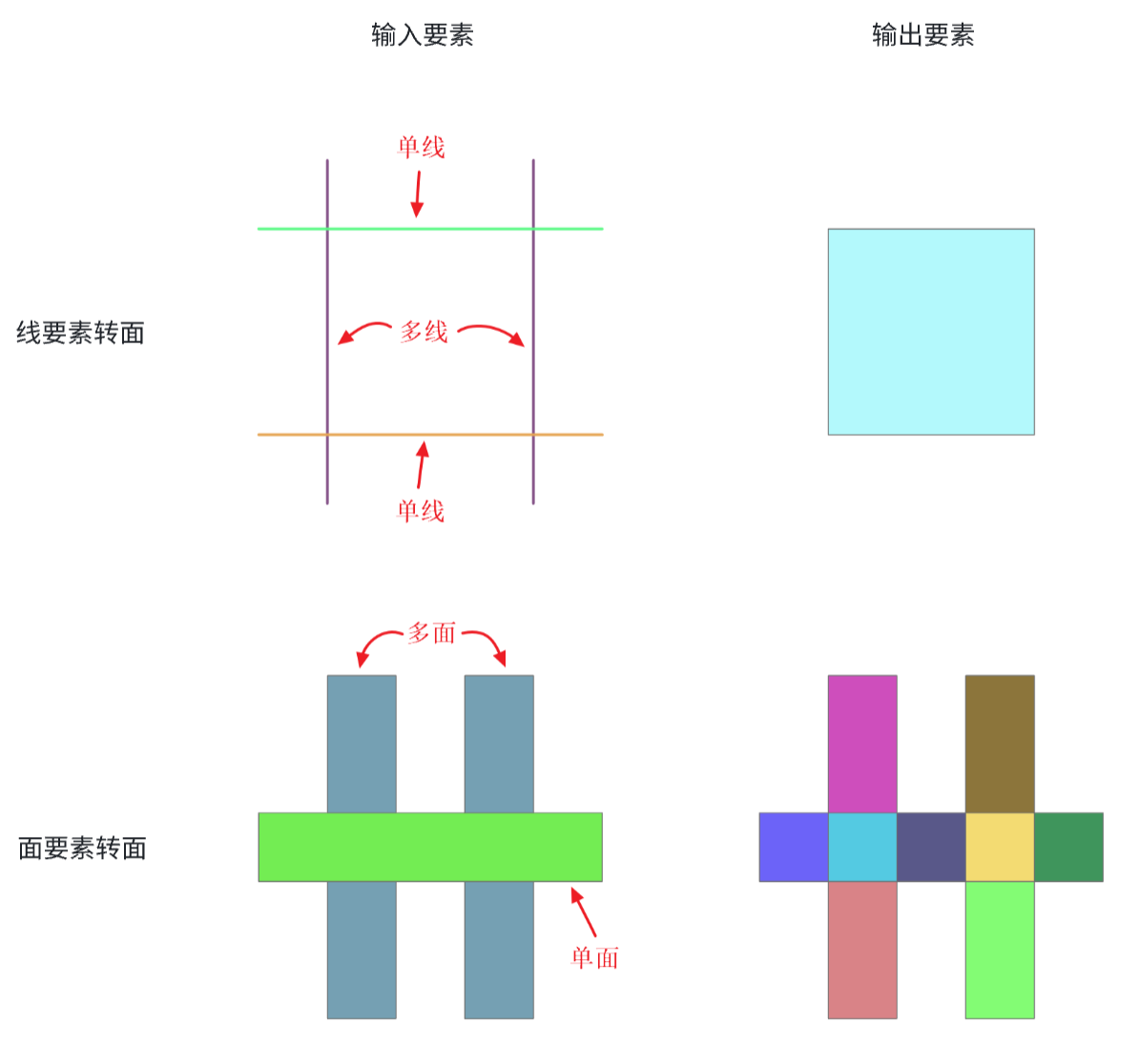原理示意图
