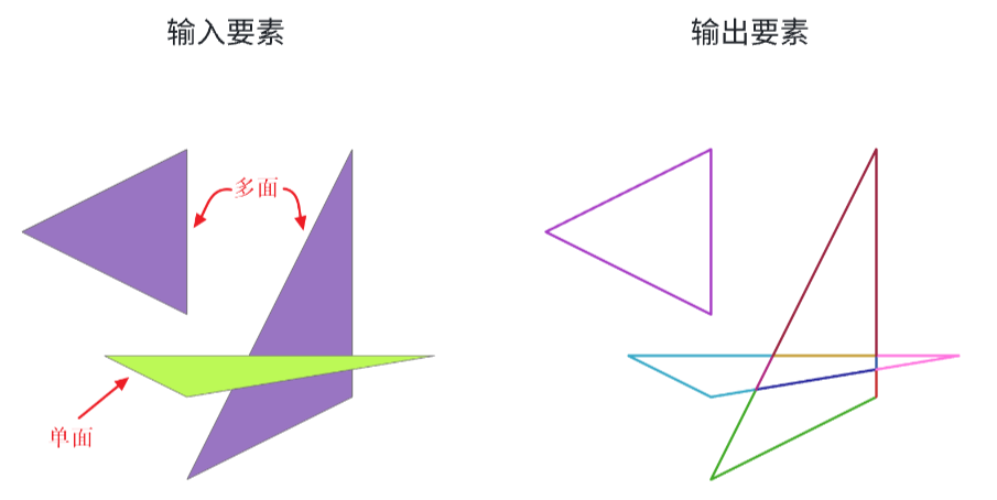 原理示意图