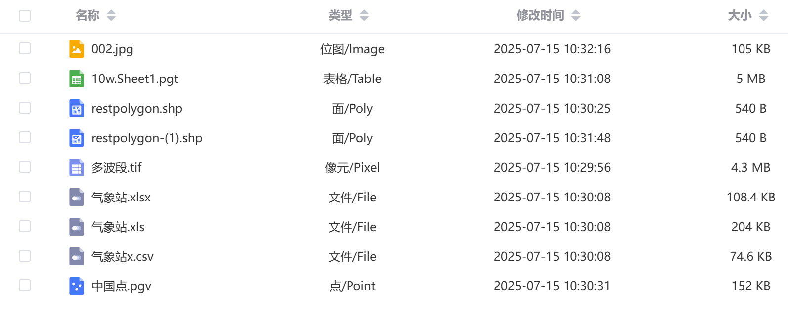 数据绘图
