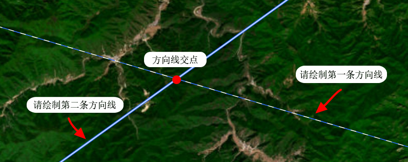 方向方向