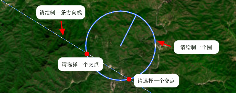 方向距离