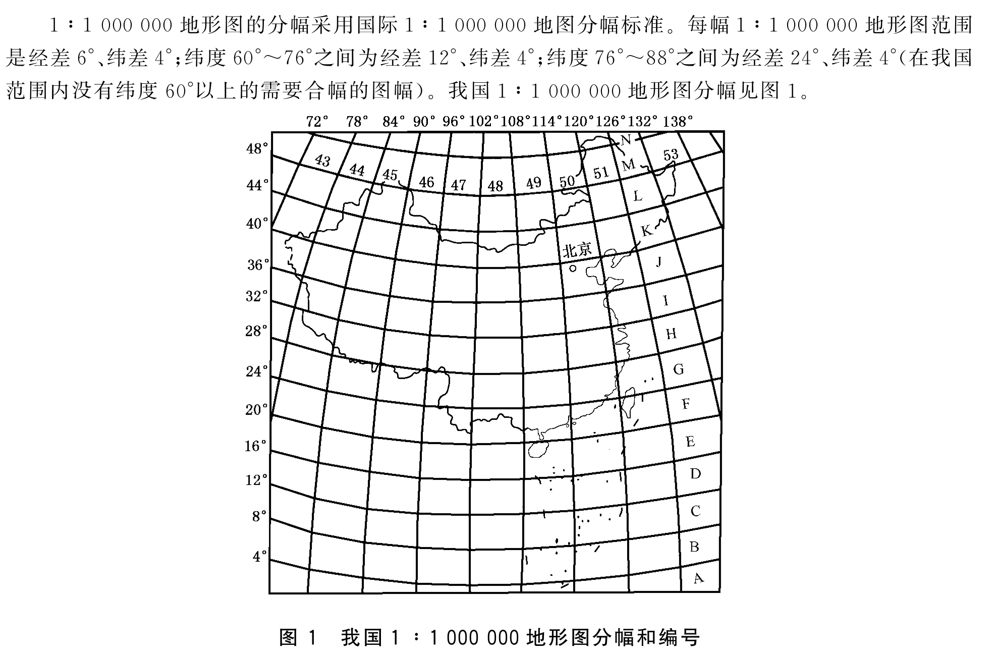 1:100000分幅和编号