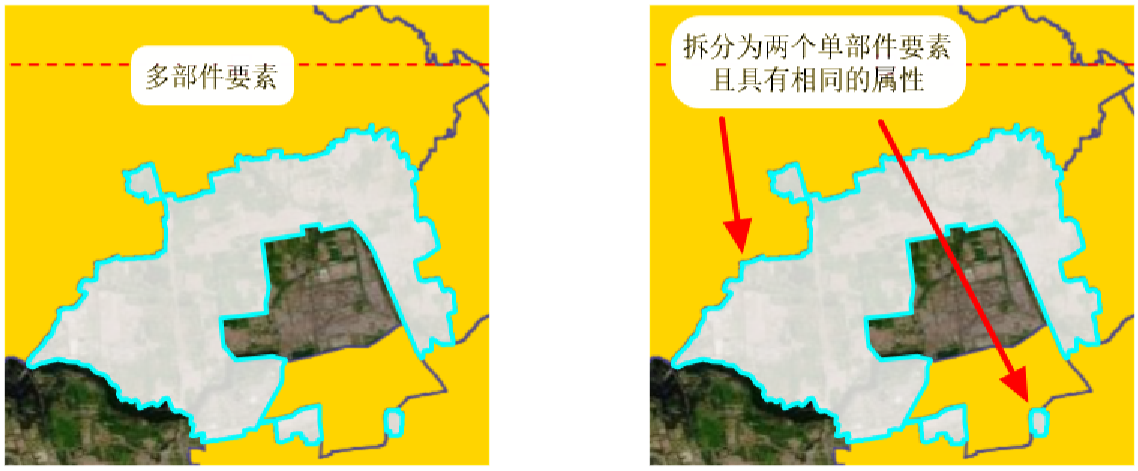 拆分