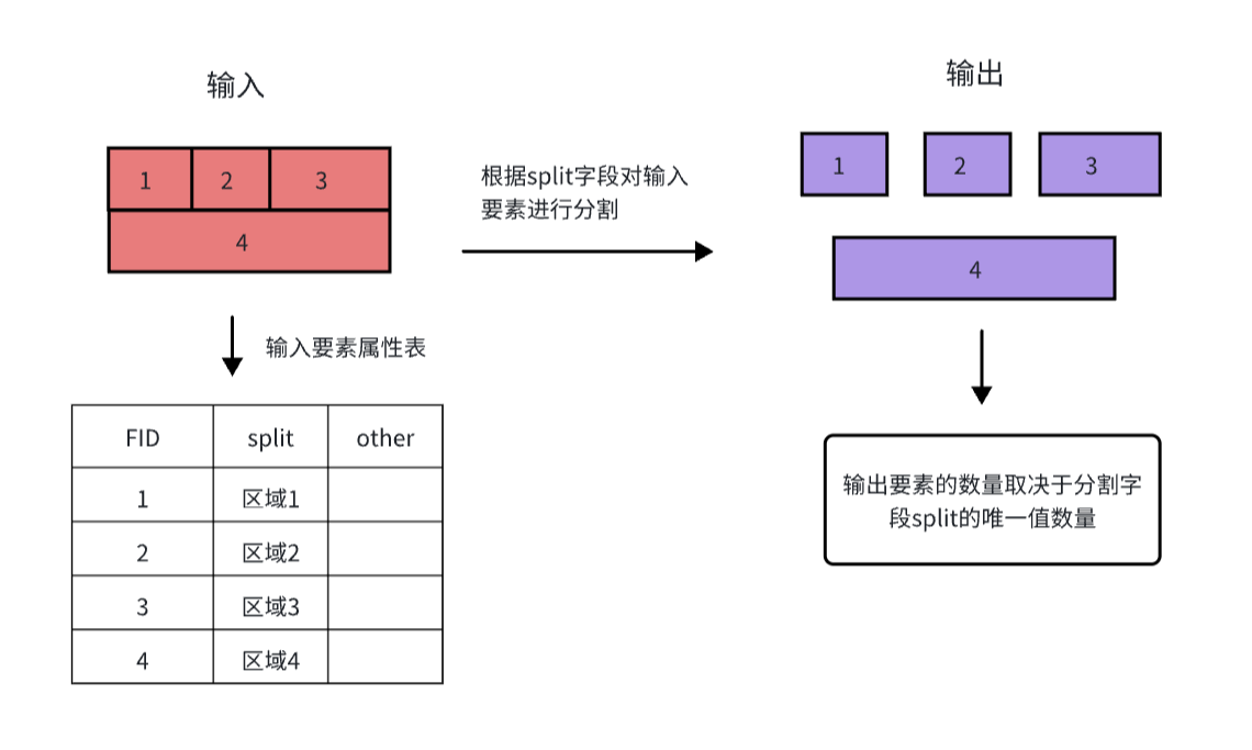 原理示意图