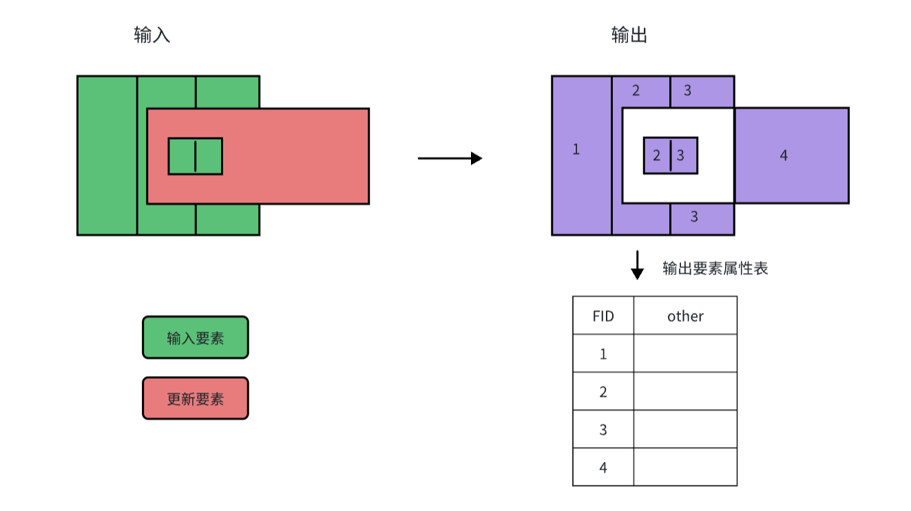原理示意图
