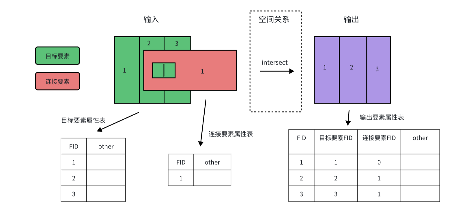 原理示意图