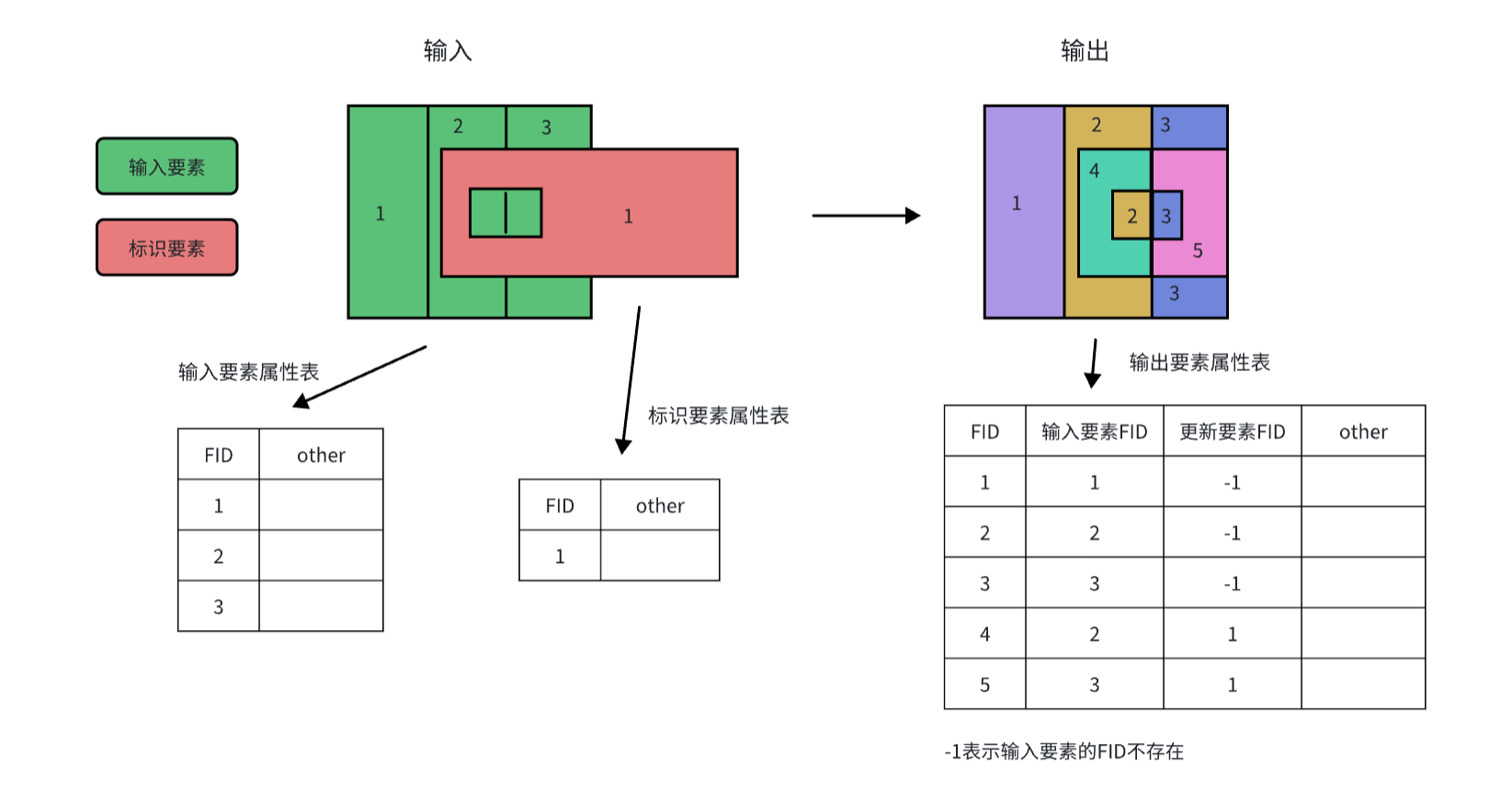 原理示意图