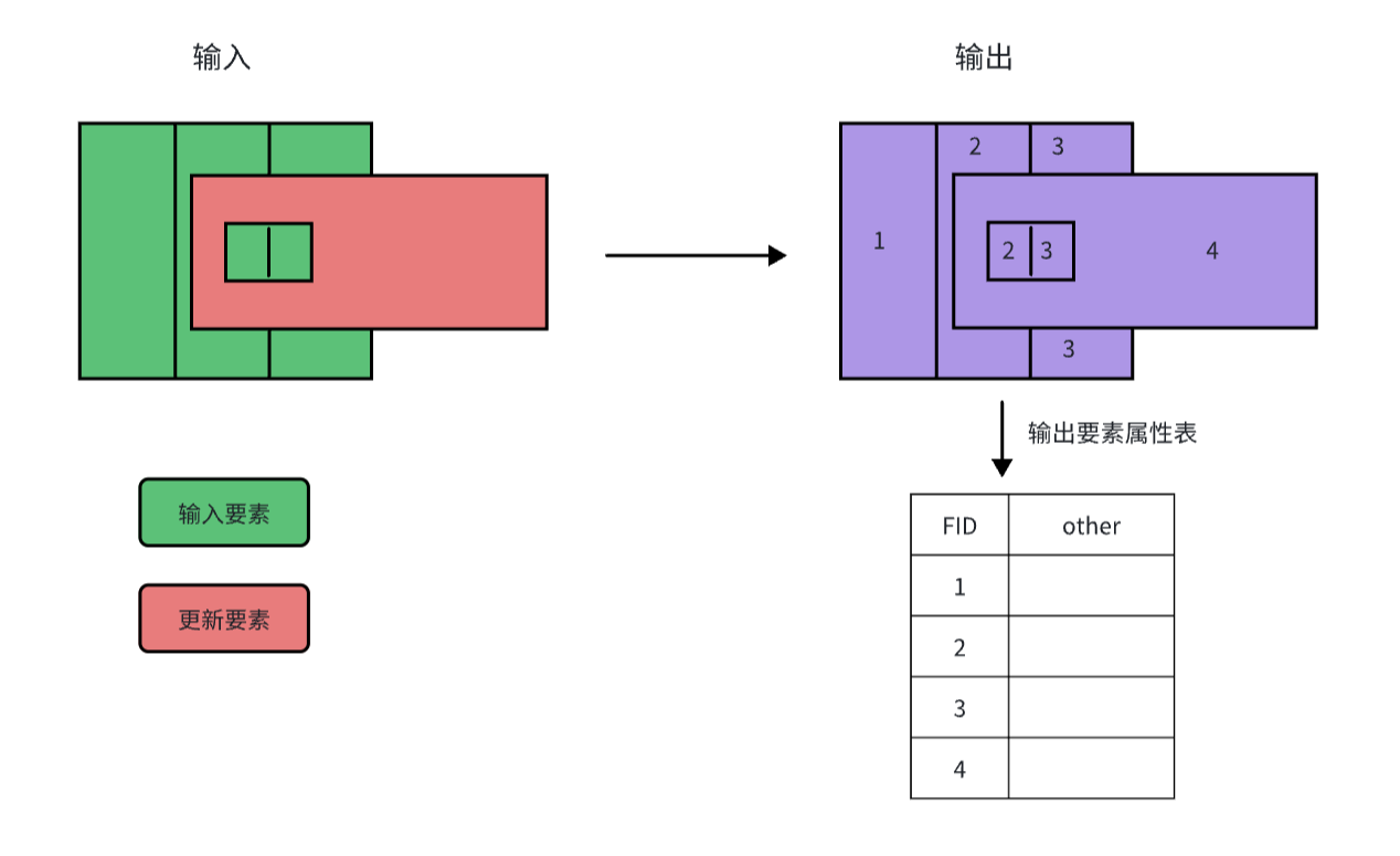 原理示意图