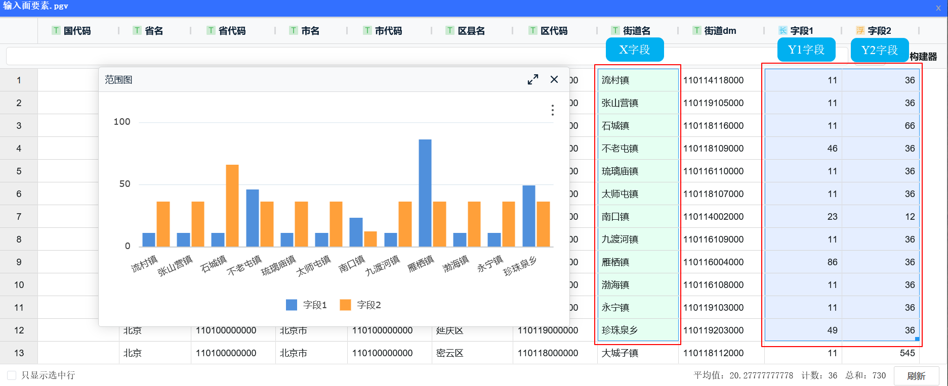 图表